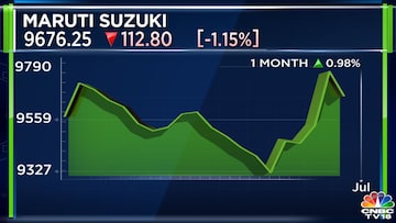 Maruti Suzuki likely to breach pre-covid sales peak in FY24