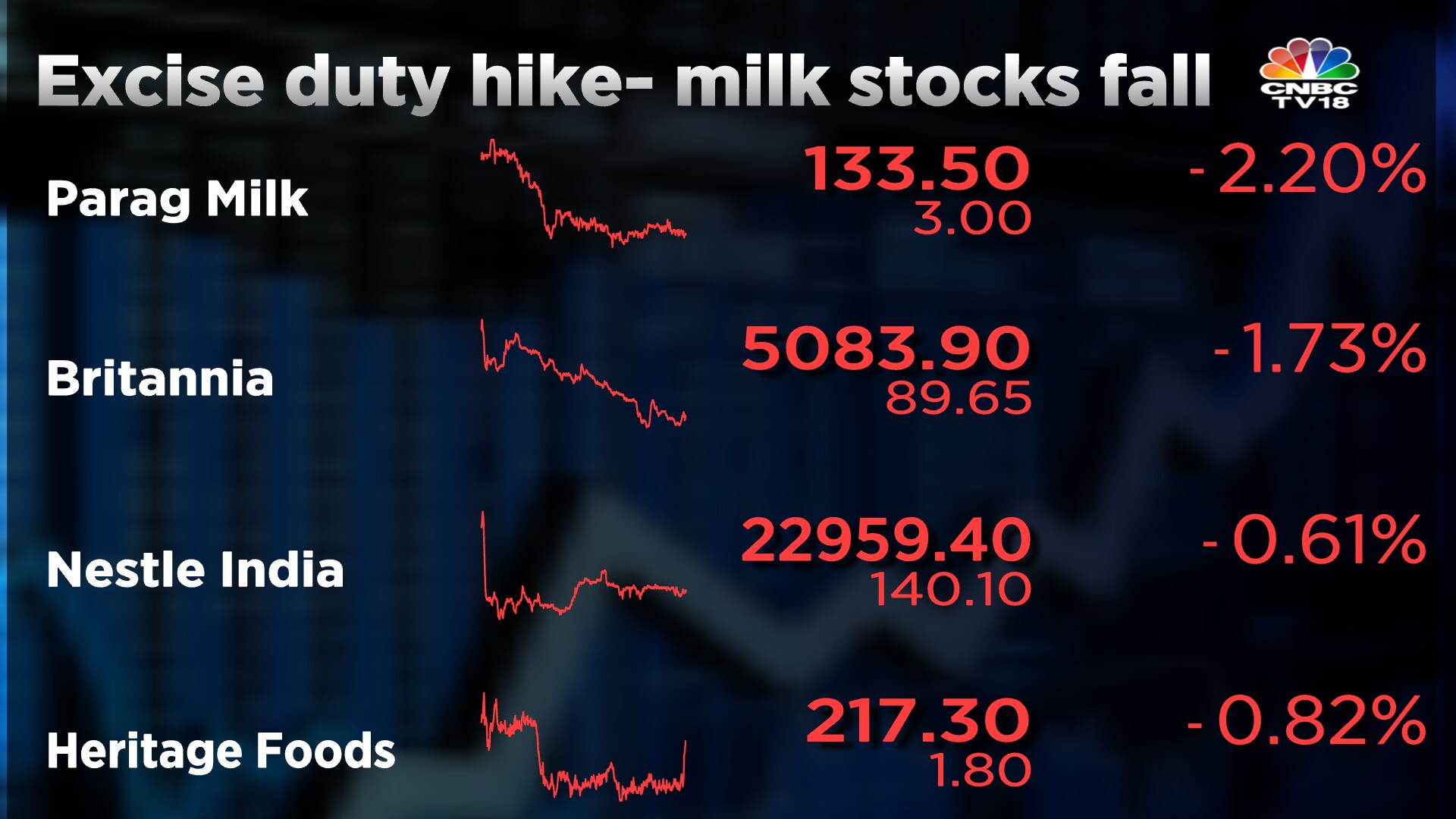 State governments continue to hike taxes to fund subsidies, Liquor