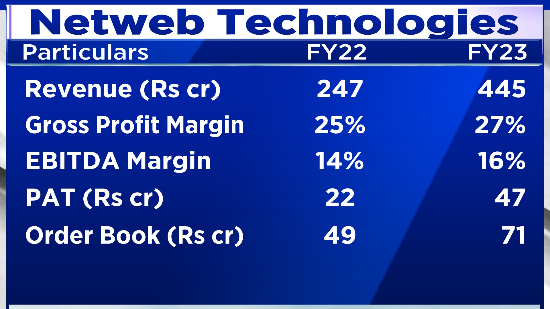 Here is all you need to know about Netweb Technologies IPO