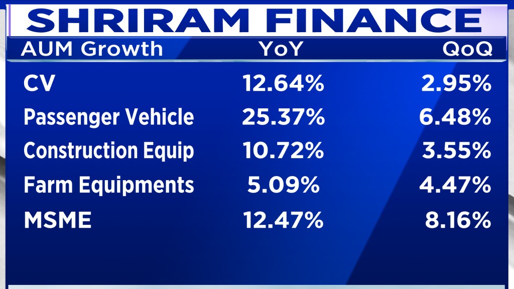 Shriram Finance reveals installing ACs in trucks is an additional cost