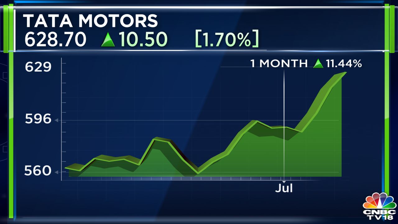 Top stock picks to watch out for Reliance, Tata Motors, and Apollo