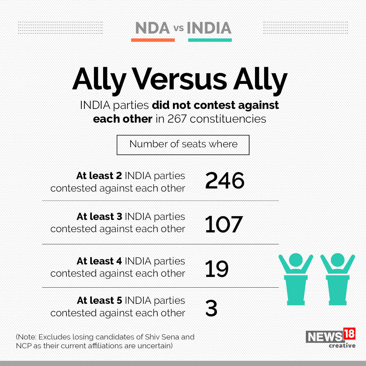 NDA vs INDIA Impact of Opposition alliance on 2024 Lok Sabha polls