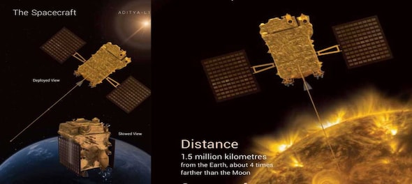 What is Lagrange Point 1, where ISRO's Aditya L1 will be stationed to study the Sun