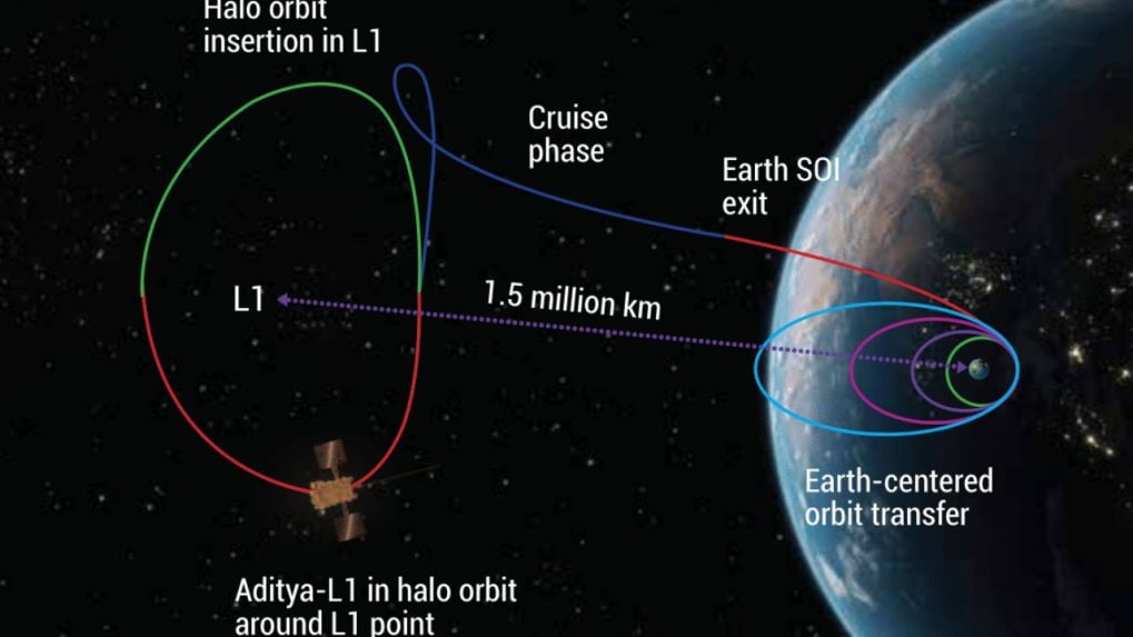 aditya-l1-mission-role-of-seven-payloads-scientific-goals-of-the