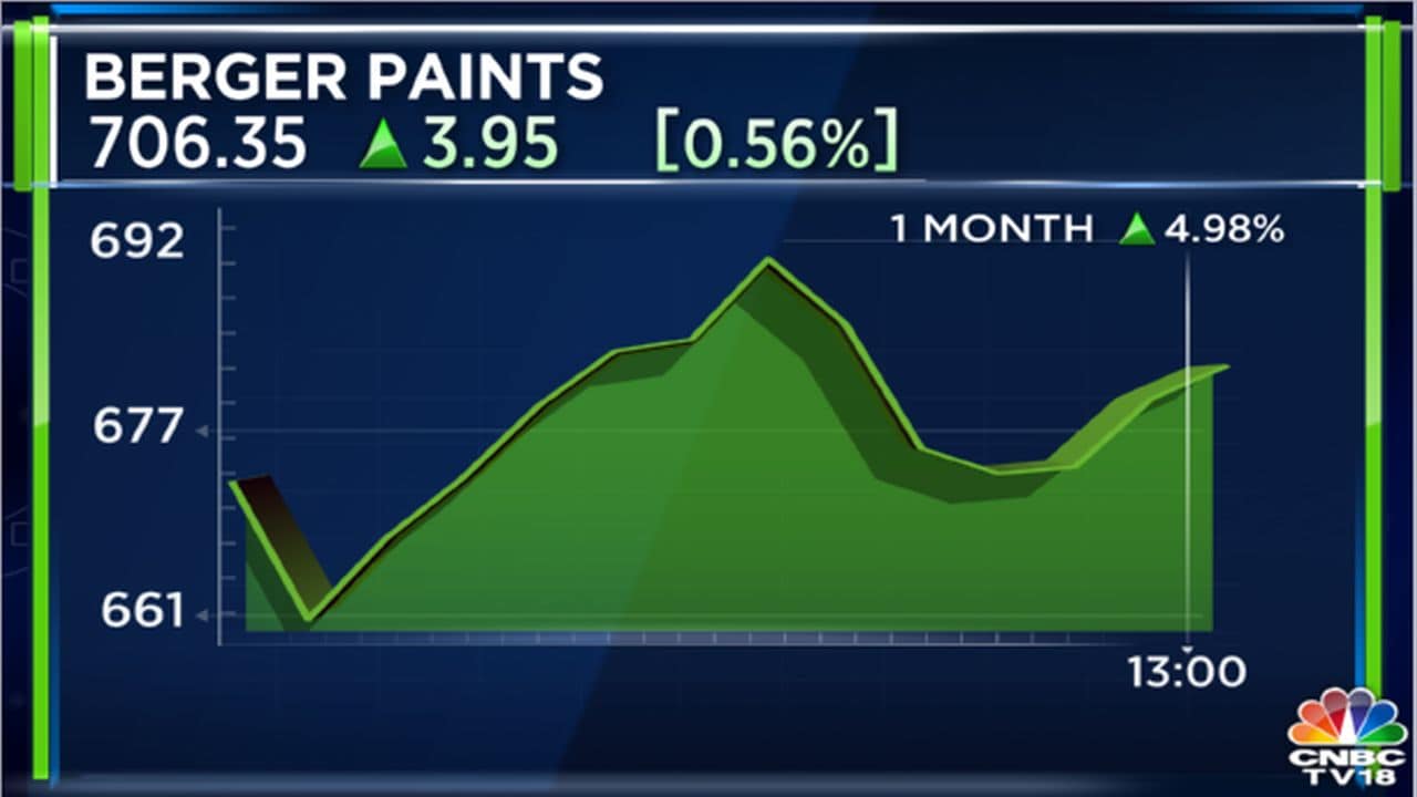 Top stock picks BHEL, Berger Paints on the radar