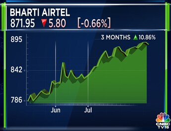 Bharti airtel deals share price bse