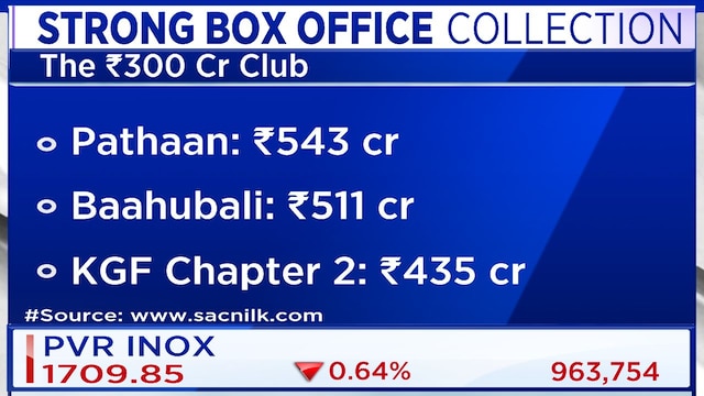 Box office collection: Recent film releases signal strong revival and ...