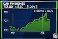 CanFin Homes shares gain after company closes investigation on a Rs 39 crore fraud