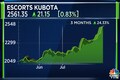 Escorts Kubota reports highest-ever quarterly net profit of Rs 283 crore in Q1
