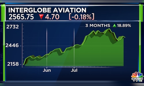 IndiGo Q1 Results: Airline logs highest-ever quarterly net profit at Rs ...