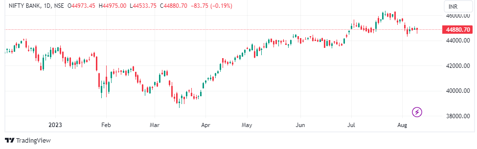 Trade Setup for August 10: Volatile day likely for Nifty 50 amidst RBI ...