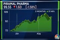 Piramal Pharma right issue oversubscribed 1.27 times