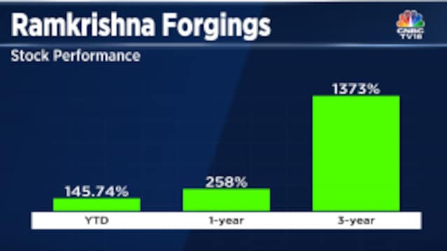 Rs 46 to Rs 688: This metal stock turned into a multibagger in three ...