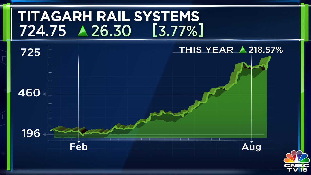 Indian Railways earns big revenue from Adani, Haldiram's branded  locomotives; details here - Railways News