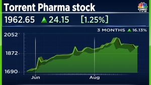 Torrent Pharma Shares Gain As USFDA Closes Inspection Of Dahej Facility