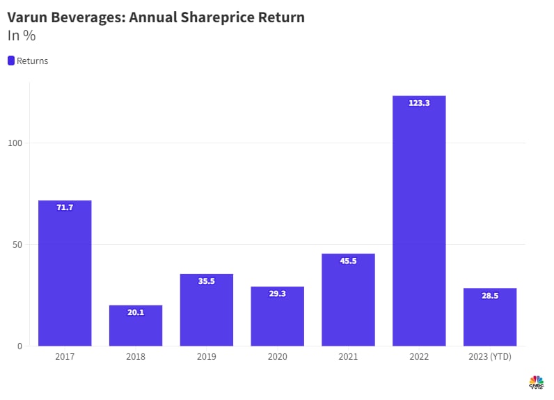 Ravi Jaipuria, promoter of Varun Beverages and Devyani International is