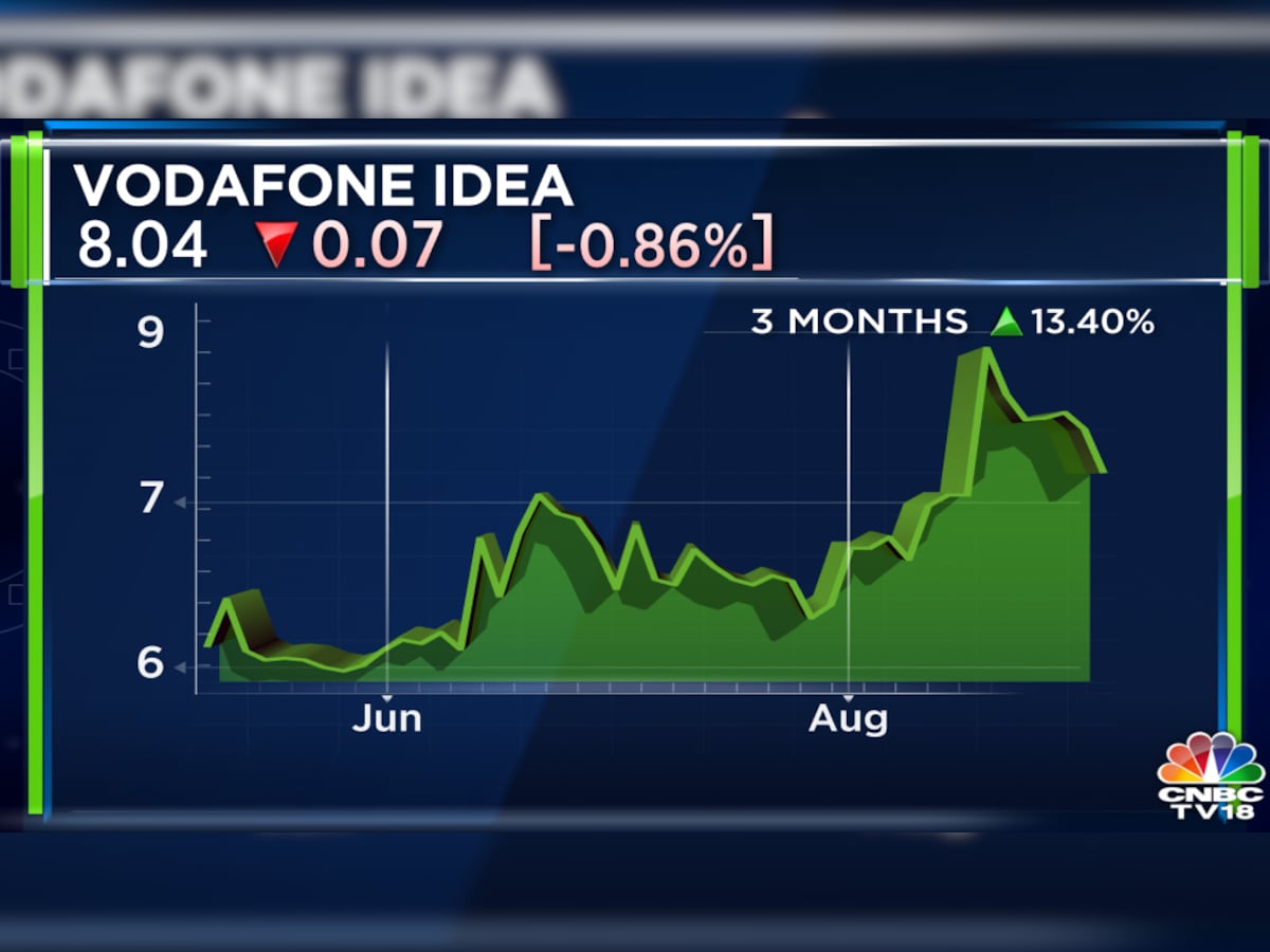 Idea share price deals moneycontrol