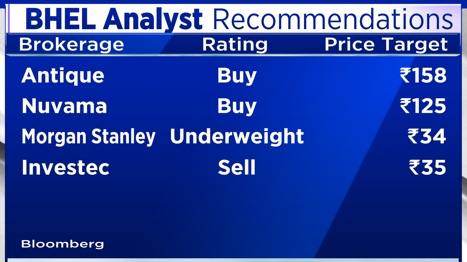 BHEL Share Price Update: Despite Trading At A Six-year High, Stock Is ...