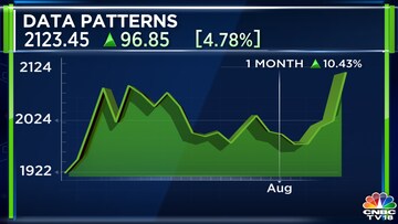 Data Patterns envisions strong FY24 with anticipated 35-40% revenue ...