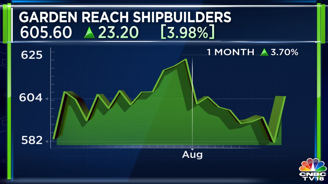 Garden Reach Shipbuilders & Engineers aims for growth, expecting peak