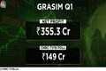 Grasim Q1 Results: Net profit falls 56% to Rs 355 crore, revenue dips 14%