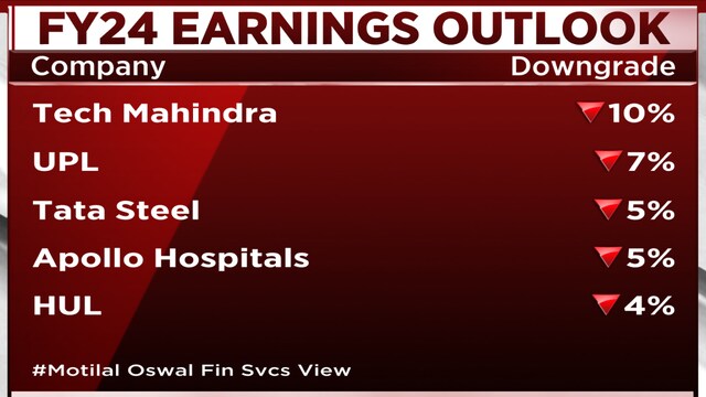 Motilal Oswal Financial highlights India as a premier market for ...