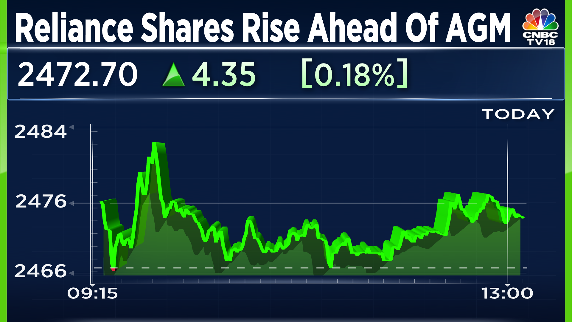 Reliance Industries share price Stock settles lower after 46th AGM