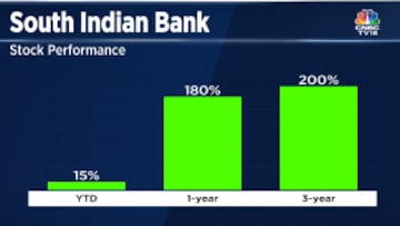 Multibagger stock After 180 returns in a year this bank stock