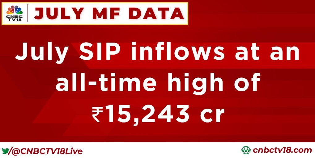 SIP Inflows Exceed Rs 15,000 Crore For First Time On Record ...