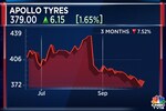 Apollo Tyres halts production in Gujarat plant amid labour agreement renewal concerns