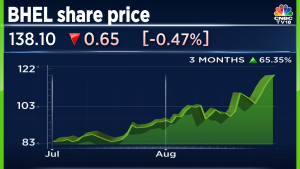 BHEL Share Price: After A 75% Rally In 2023, Prabhudas Lilladher ...