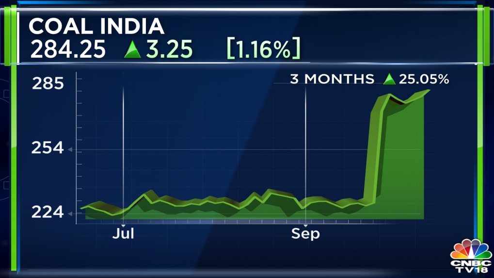 Coal India Share Price: Central Trade Unions Of India's Largest Miner ...