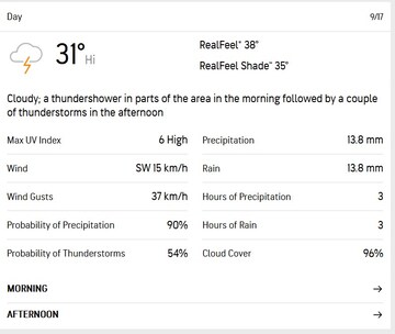India vs Sri Lanka Asia Cup Final: Colombo's weather update for Sunday ...