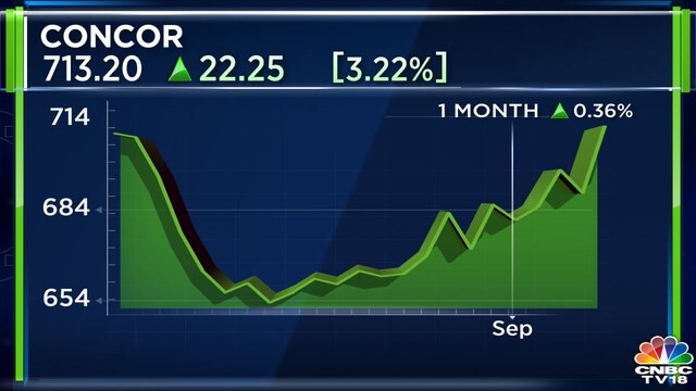 Top stock recommendations: CONCOR, Balmer Lawrie & Company - CNBC TV18