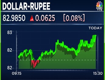 USD/INR Price News: Indian rupee stays below 79.00 as bulls