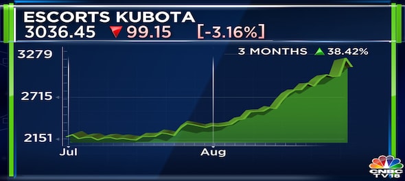 Escorts Kubota to hike tractor prices from September 16