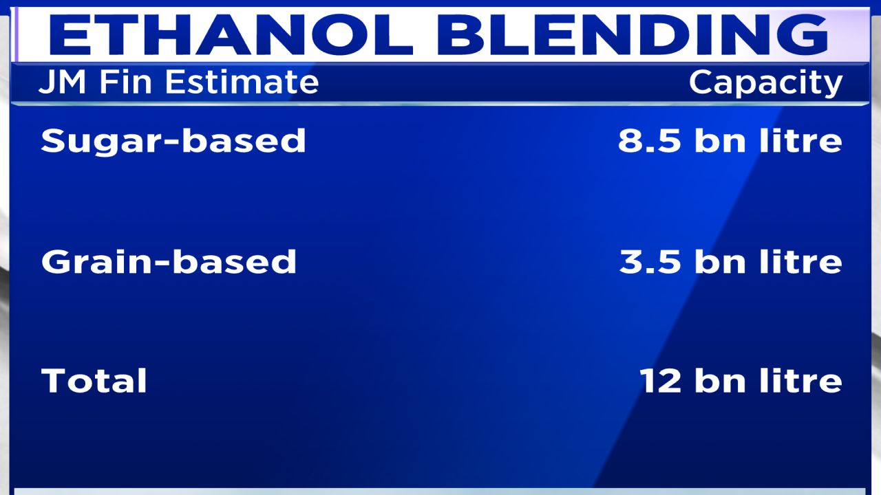 India's ambitious ethanol blending targets and the global biofuel alliance