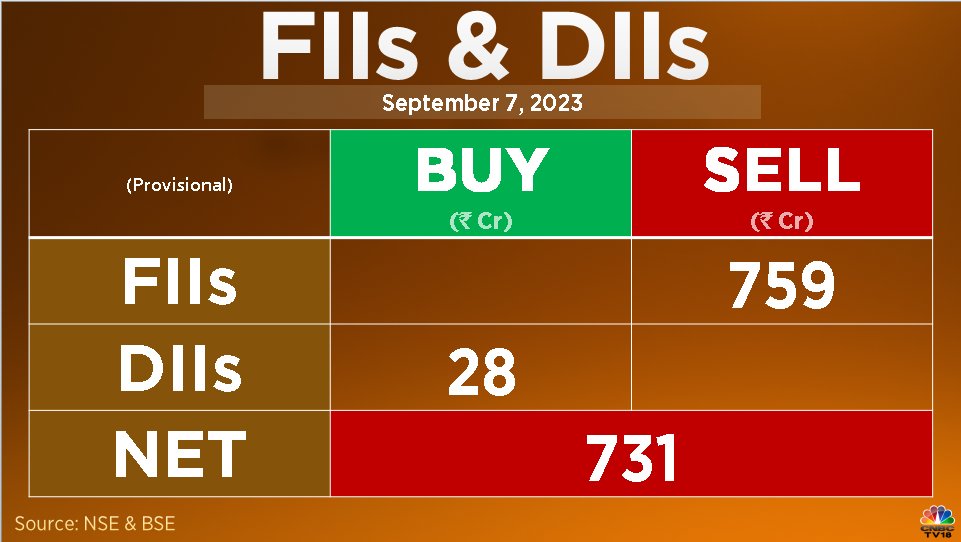 Trade Setup for September 8: Nifty 50 just 1.3% of 20,000