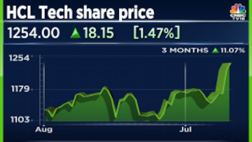 Hcl tech shop share price bse