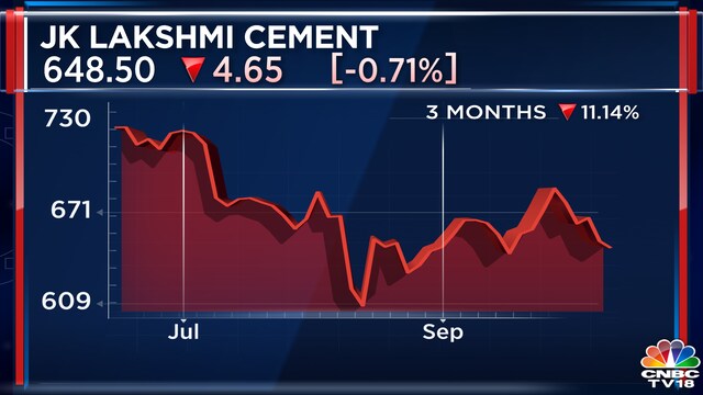 JK Lakshmi Cement to acquire 21% stake in solar player Amplus Helios ...