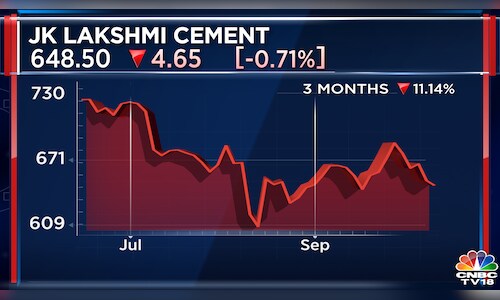 JK Lakshmi Cement to acquire 21% stake in solar player Amplus Helios ...