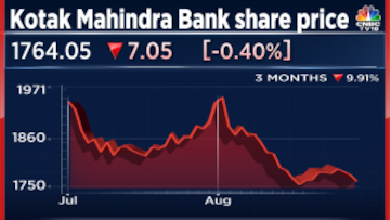 Share price top of kotak bank