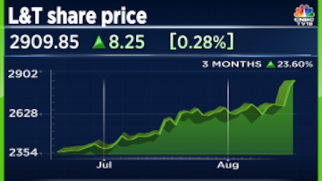 Last share clearance price