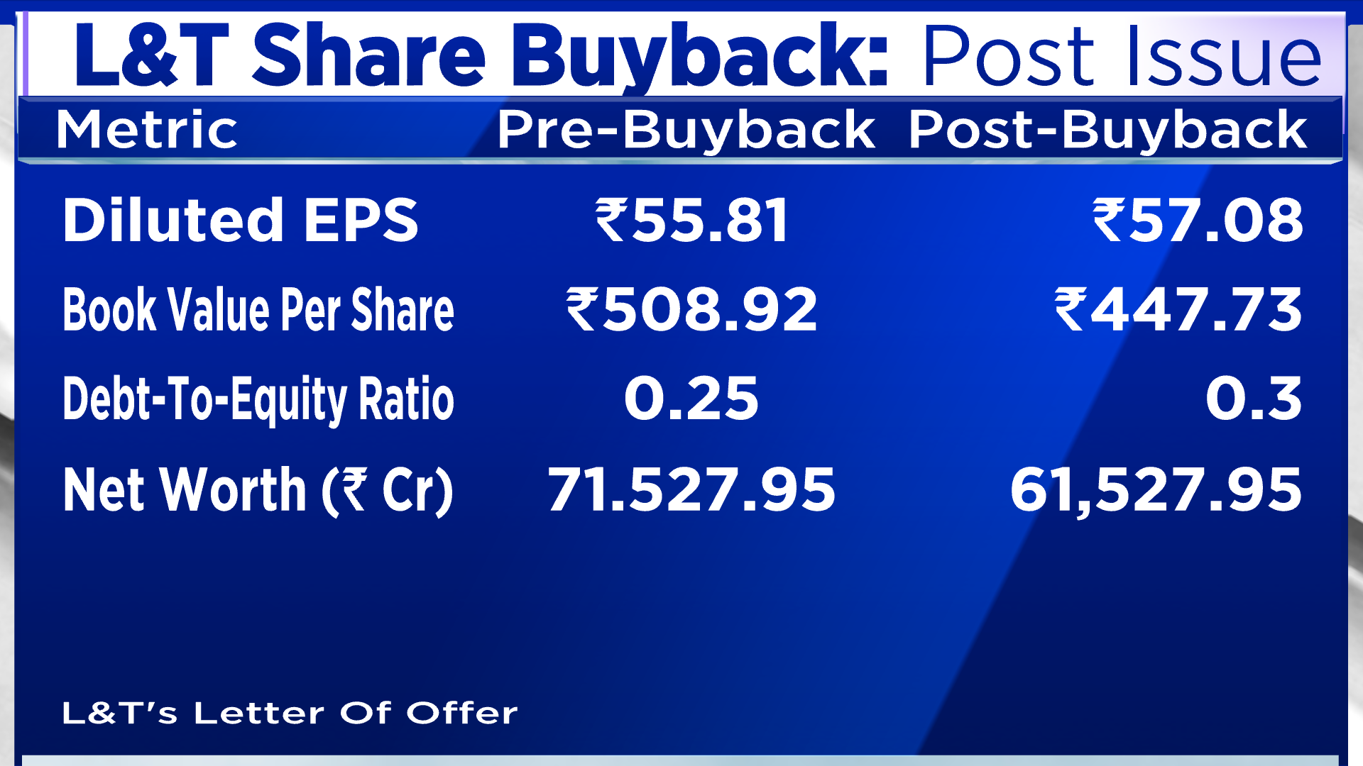 L&T's Rs 10,000 Crore Share Buyback Opens Today — From Eligibility To ...