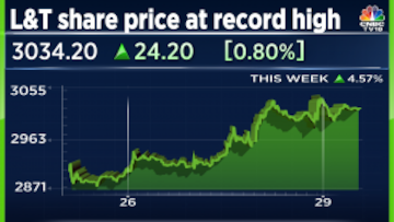 L&t share price deals