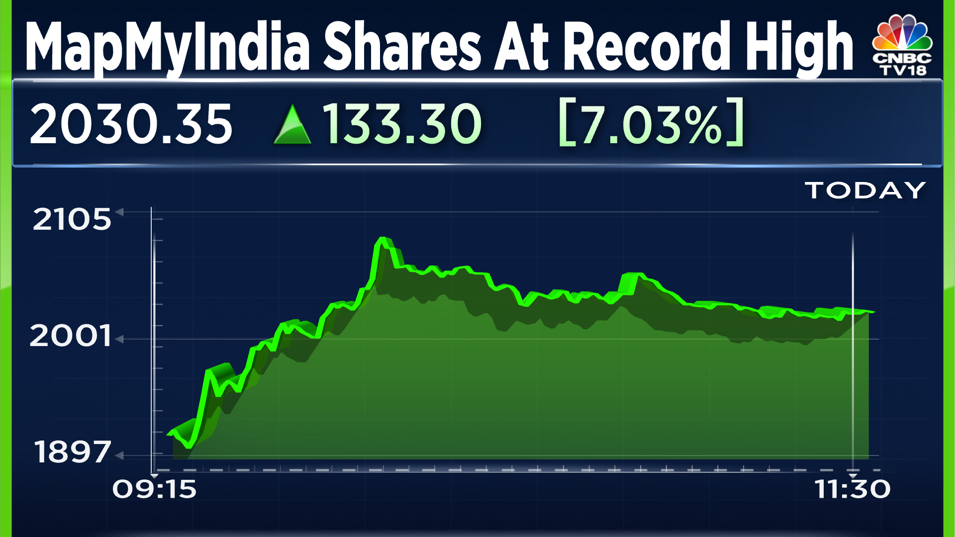 MapMyIndia Share Price This Digital Maps Provider Has Doubled From Its   Map My India 2 