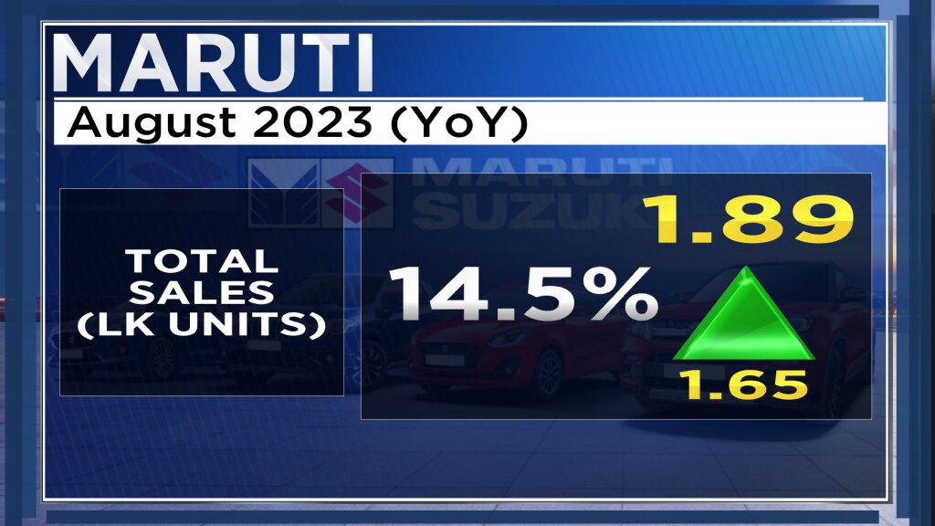 Maruti hopes the festive season to contribute 26 of car sales to the