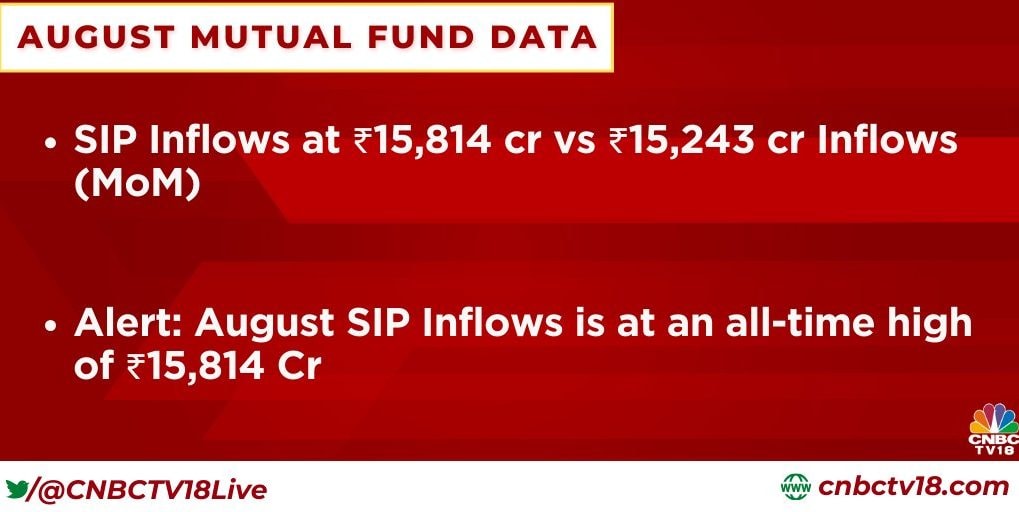 SIP Inflows Above Rs 15,000 Crore For Second Month In A Row - CNBC TV18