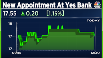 Yes bank bse share price deals
