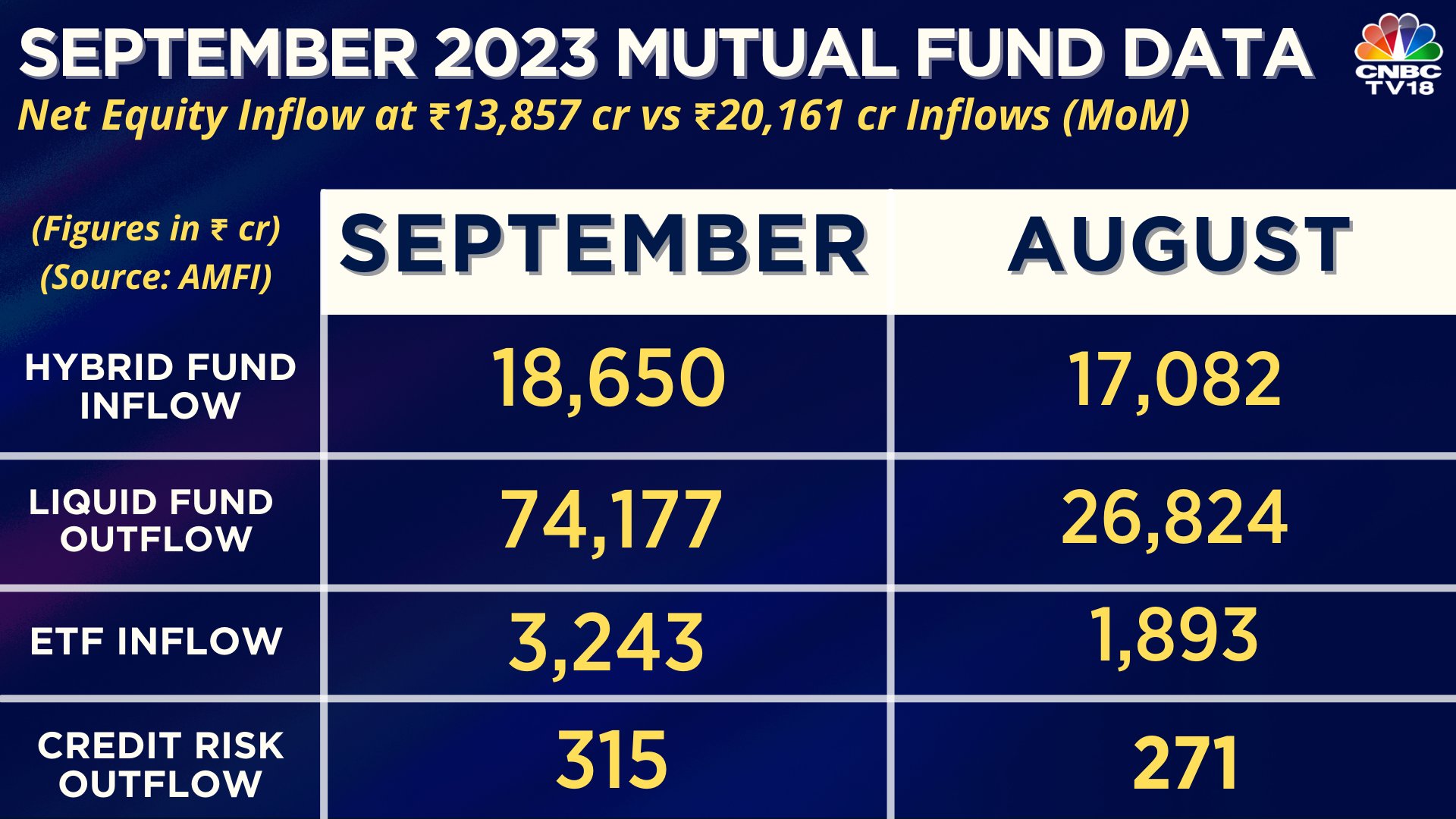 Debt Mutual Funds Witness Outflows For Second Month In A Row — Liquid ...